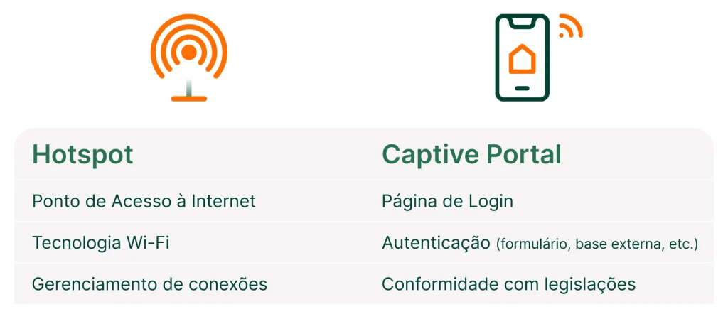 Captive Portal e Hotspot