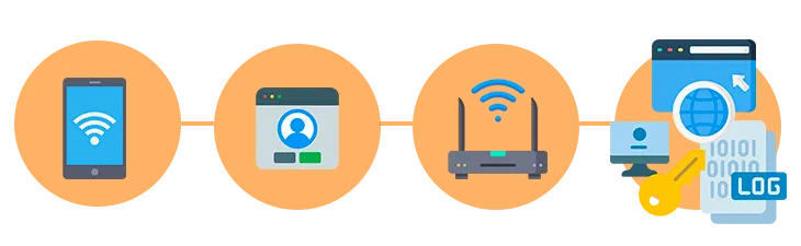 diferença Captive Portal e Hotspot